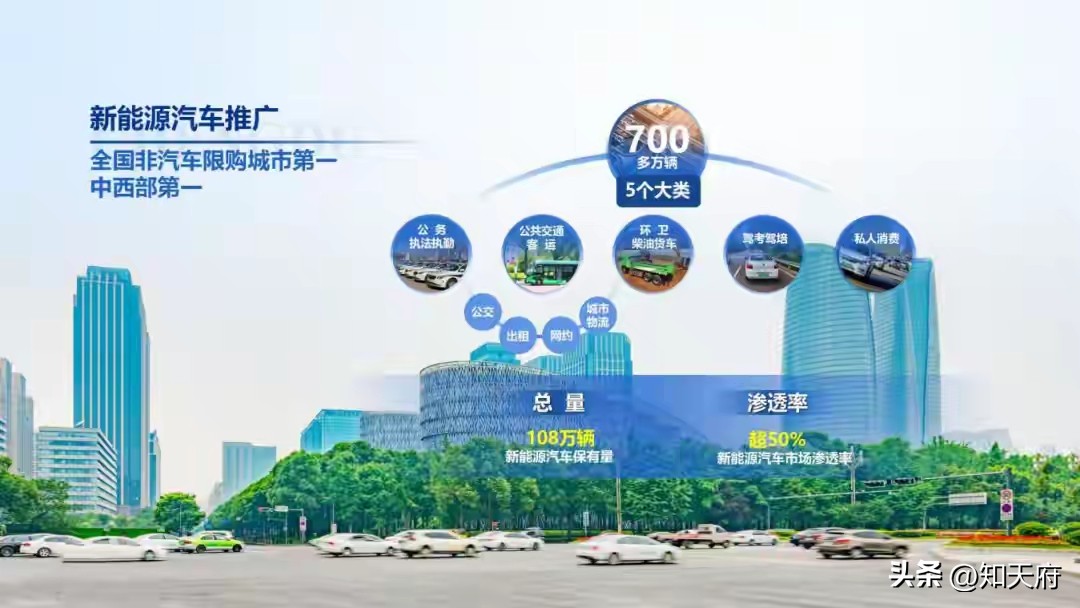 成都市外地車限行政策_(dá)限行_成都市新能源汽車限行